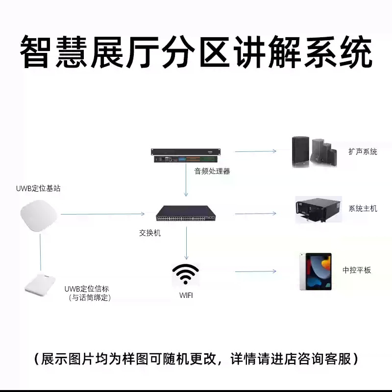 分區(qū)講解系統(tǒng)